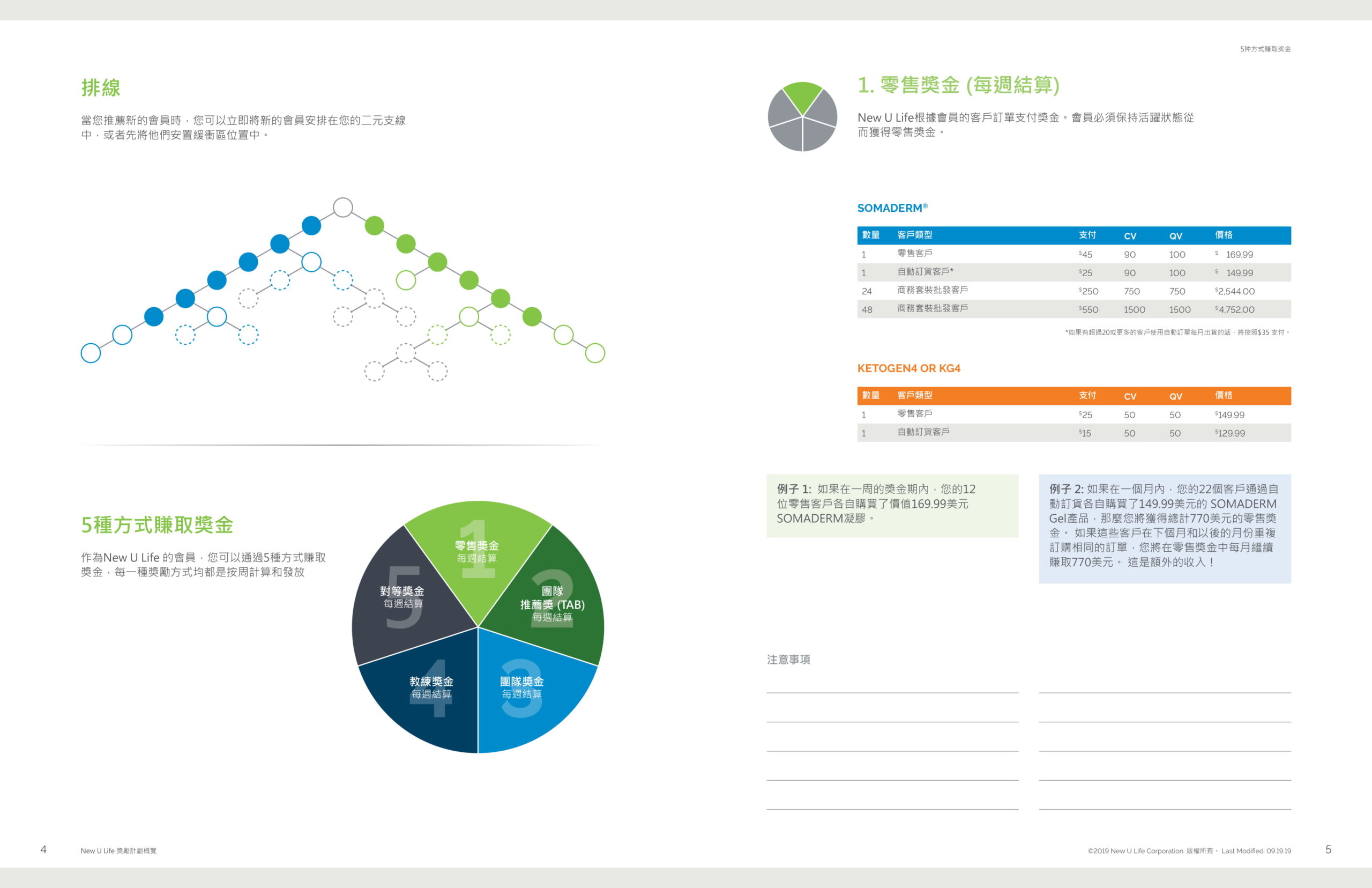 traditional-chinese-compensationplan-3-1