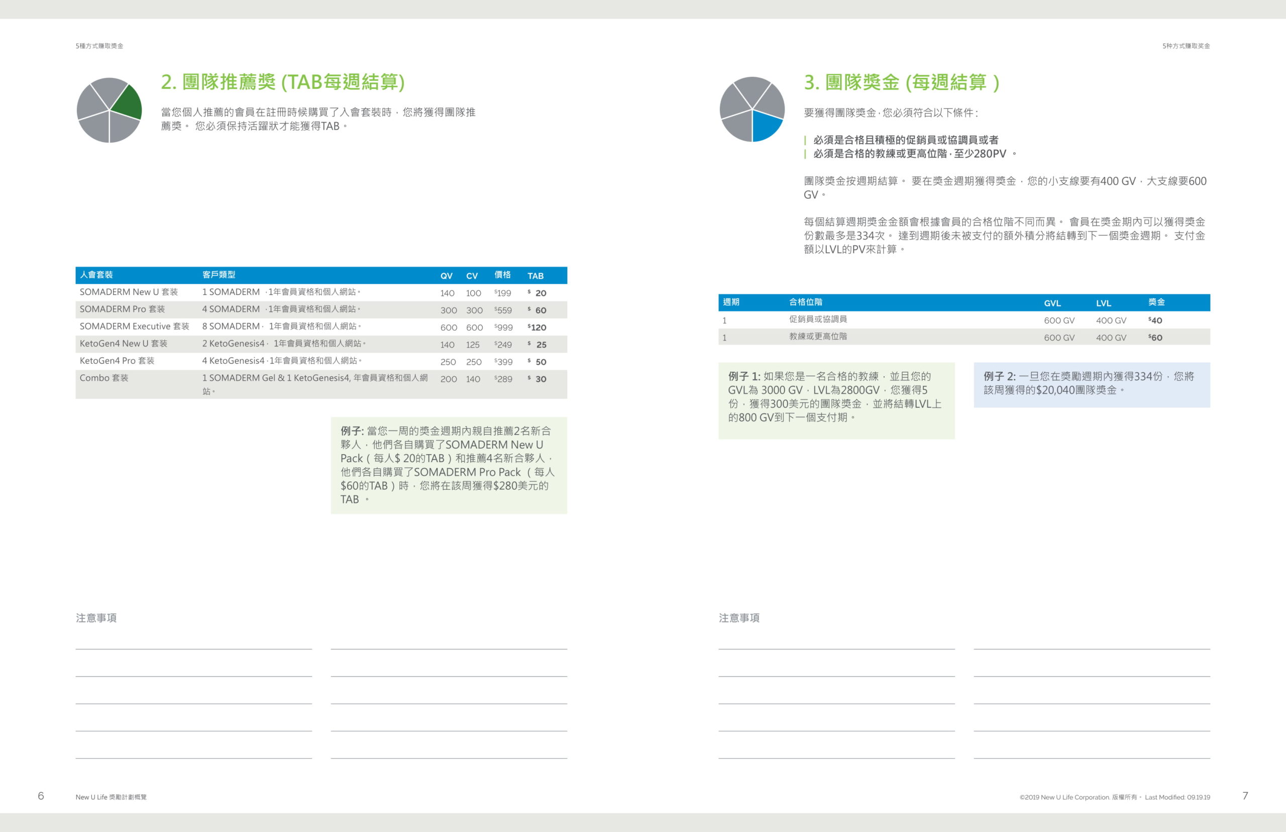 traditional-chinese-compensationplan-4-1