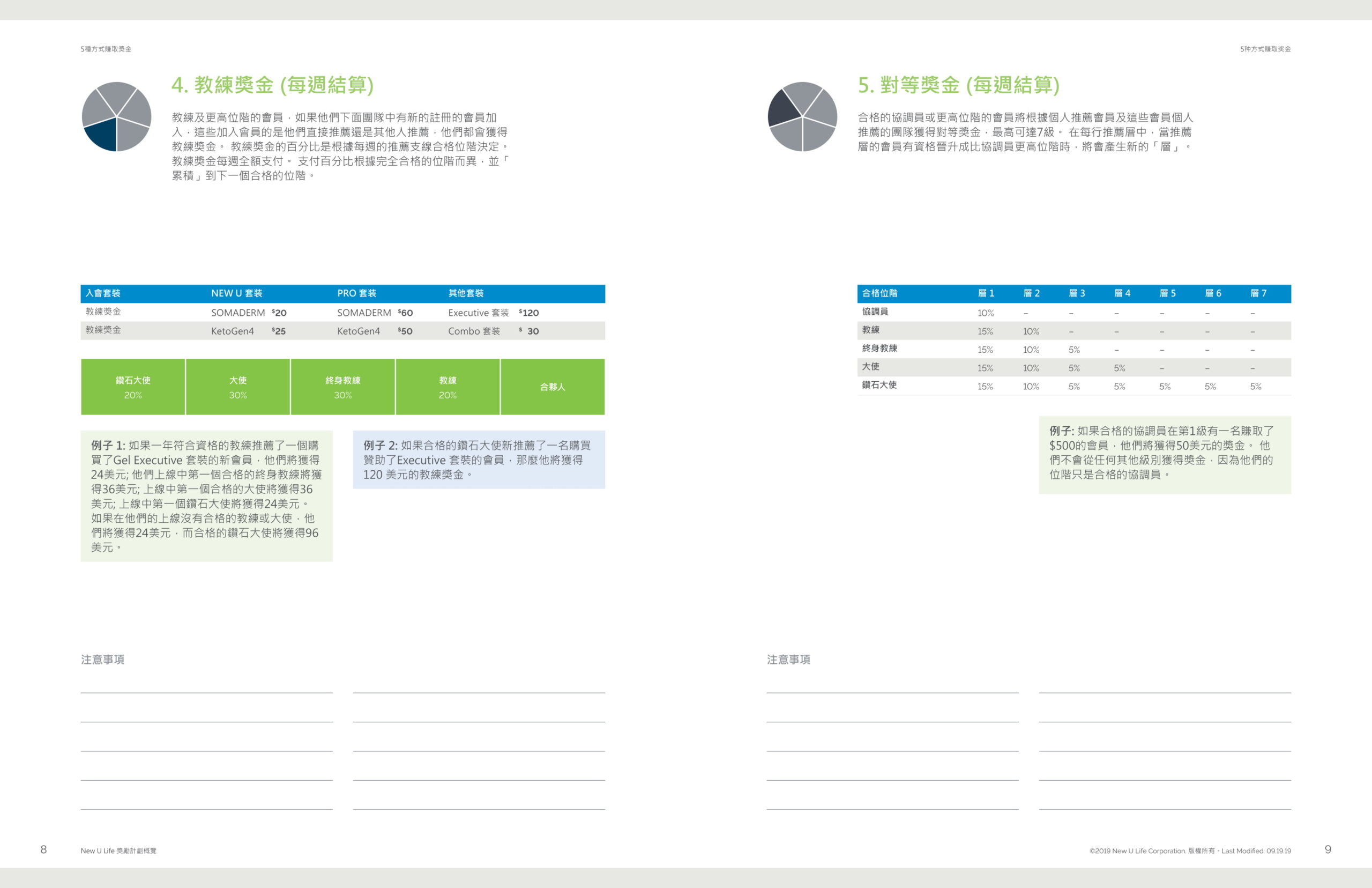 traditional-chinese-compensationplan-5-1